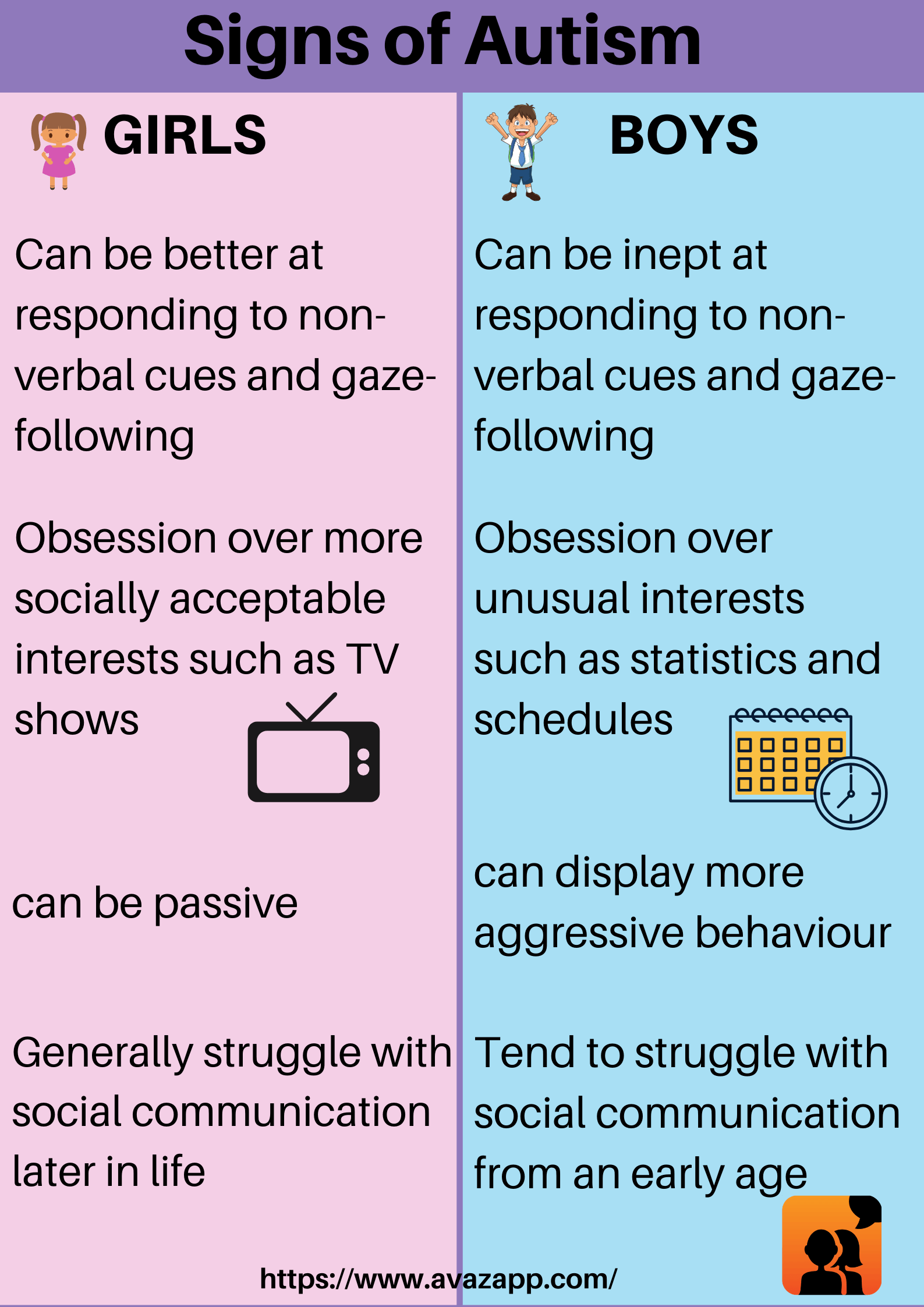 Signs of Autism Boys vs Girls